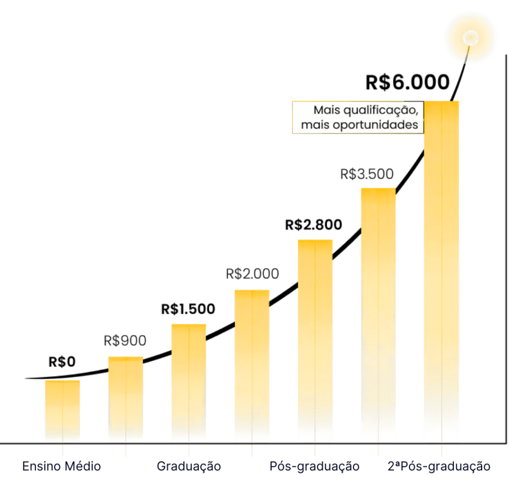 GRÁFICO SALÁRIOS